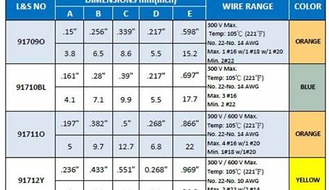 wire nut sizes chart