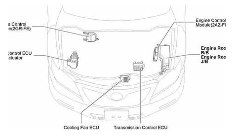 diagram electrical circuit toyota camry 2018