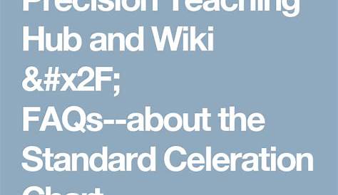 Precision Teaching Hub and Wiki / FAQs--about the Standard Celeration