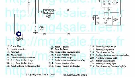MGB electrical - advices and wiring diagrams