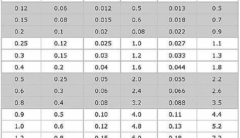 surface finish values chart