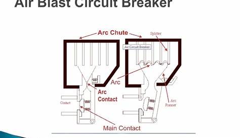 air circuit breaker diagram