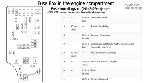 2012 -2014 Dodge Avenger Fuse Box Diagram - YouTube