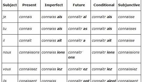 verb french conjugation chart