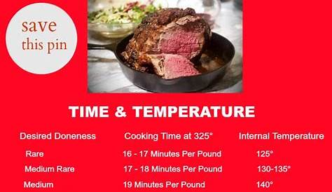 Cooking Time Prime Rib Roast Per Pound Bone In Prime Rib Roast Recipe