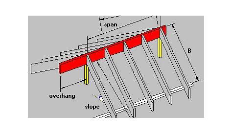 porch beam span chart