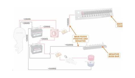 Evinrude Ignition Switch Wiring Diagram - Wiring Diagram