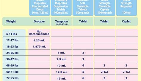 20 Awesome Acetaminophen Dosage Chart