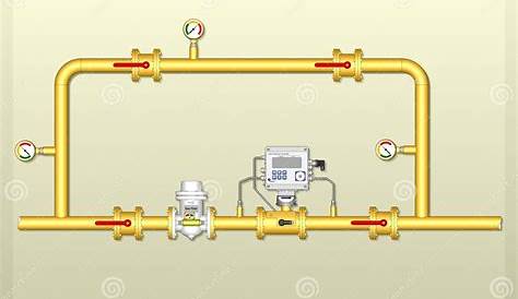 gas meter car diagram