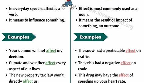 When To Use Effect And When To Use Affect - Terry Mansfield's
