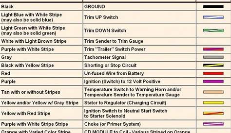 Wire Color Codes For Vehicles