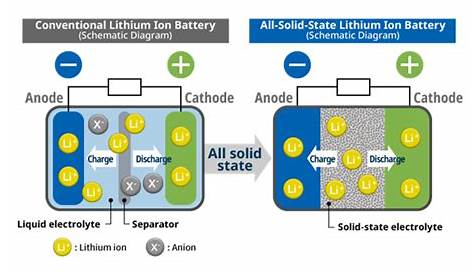 lithium ion battery schematic