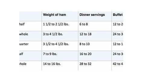 baking chart for ham