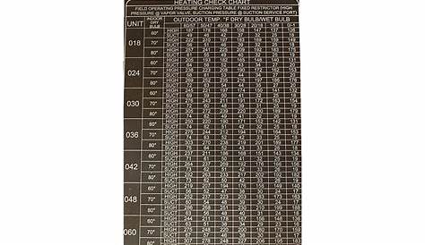 410a Heat Pump Charging Chart - Konaka