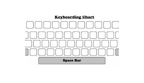 This We Believe About Keyboarding