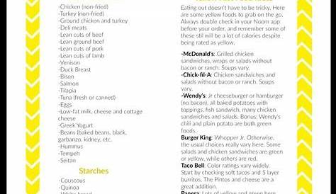 13 Noom Color Food Lists ideas | food lists, calorie dense foods