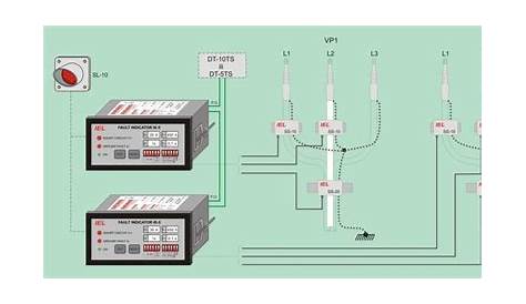 Fault Indicator IK-5 – IEL