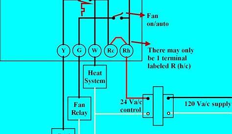 Furnace Thermostat Control Wiring | #1 Wiring Diagram Source