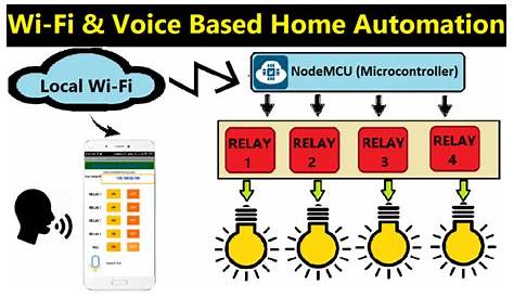 Wifi & Voice Controlled Home Automation Using ESP8266