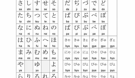 Japanese hiragana and katakana chart in Word and Pdf formats - page 2 of 3