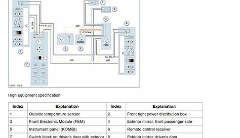 [Get 29+] Bmw E46 Wiring Diagram Pictures | Hip Restaurant Shirt