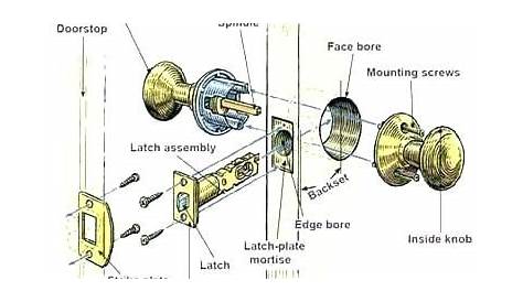 door lock set parts - Google Search | Home repairs, Home maintenance, Repair