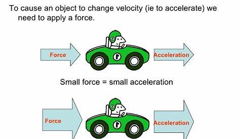 force diagram for a car accelerating