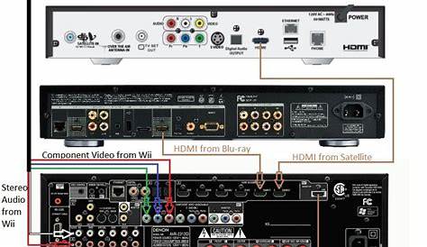 home stereo system wiring diagram