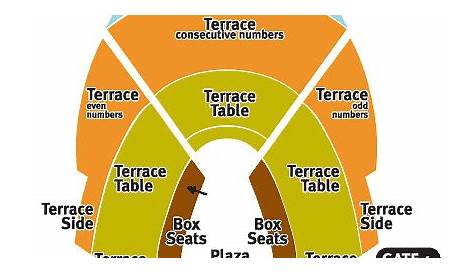 Chastain Park Amphitheater seating | Seating arrangement for… | Flickr