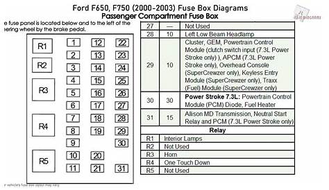 [DIAGRAM] 2001 F650 Fuse Panel Diagram - MYDIAGRAM.ONLINE