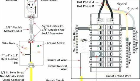 main service panel wiring diagram