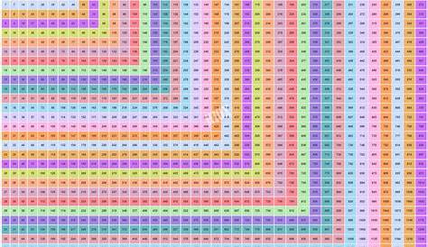 the biggest multiplication chart