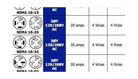 30 Amp 220 Volt Plug Wiring Diagram - Database - Faceitsalon.com