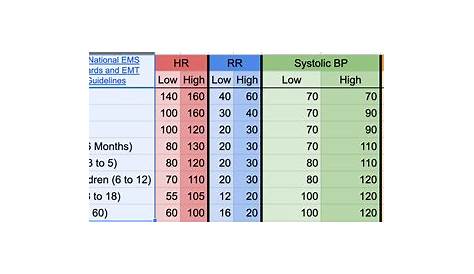 Vitals "Cheat Sheet" Chart : r/NewToEMS