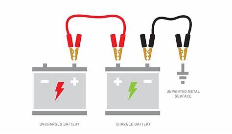 How to Charge a Car Battery | 2 simple methods | Tontio