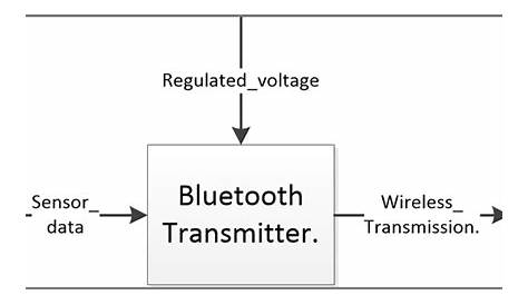bluetooth transmitter circuit diagram