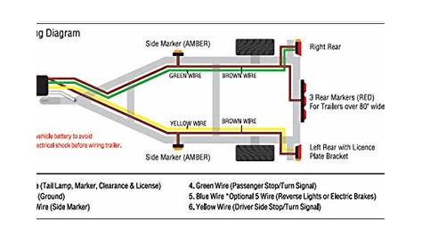 Flat 4 Trailer Wiring Diagram / 4 Flat Trailer Wiring Diagram | Wiring