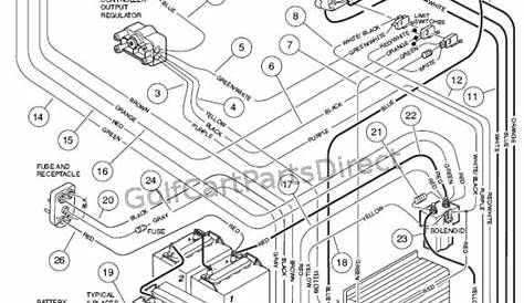 Club car wiring diagrams 48 volts