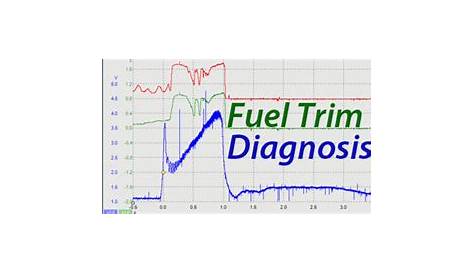 how to read short term fuel trim