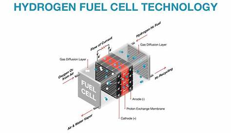 how to make a hydrogen powered car