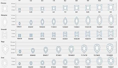 The 25+ best Diamond size charts ideas on Pinterest | 1 carat diamond ring, Cushion cut halo and
