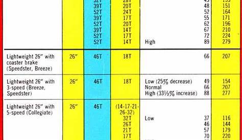 Ross Bicycle Serial Number Chart - Bicycle Post