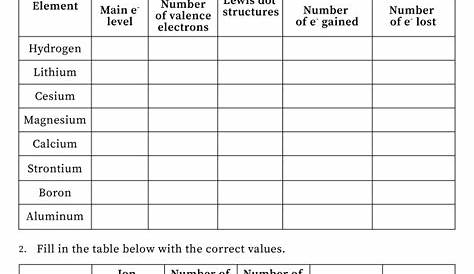 Periodic Table Practice Worksheet Pdf | Elcho Table