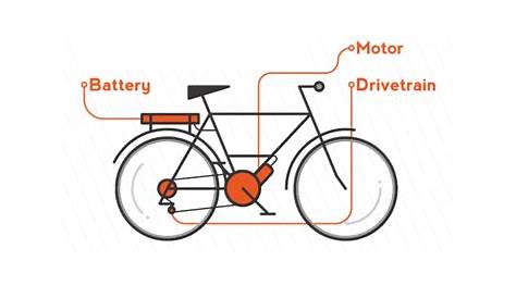 Frequently Asked Questions (FAQ) – Corvallis Electric Bicycles