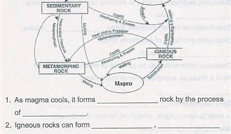rock cycle worksheets answer key