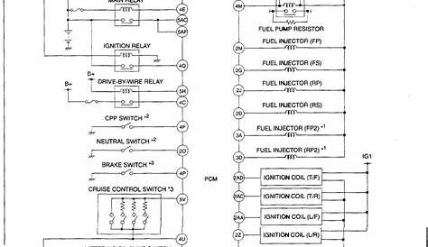 rx8 wiring harness diagram
