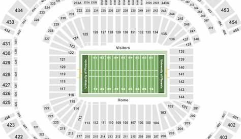 State Farm Stadium Glendale Seating Chart