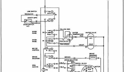 washer motor wiring diagram