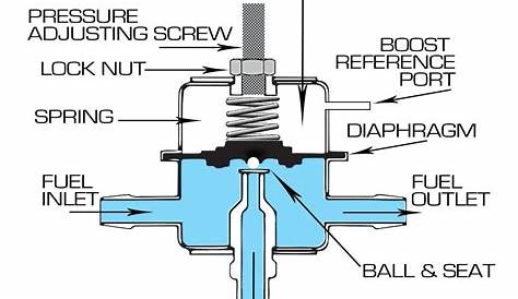 typical fuel pump pressure