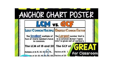 Least Common Multiple (LCM) vs. Greatest Common Factor (GCF) Anchor Chart